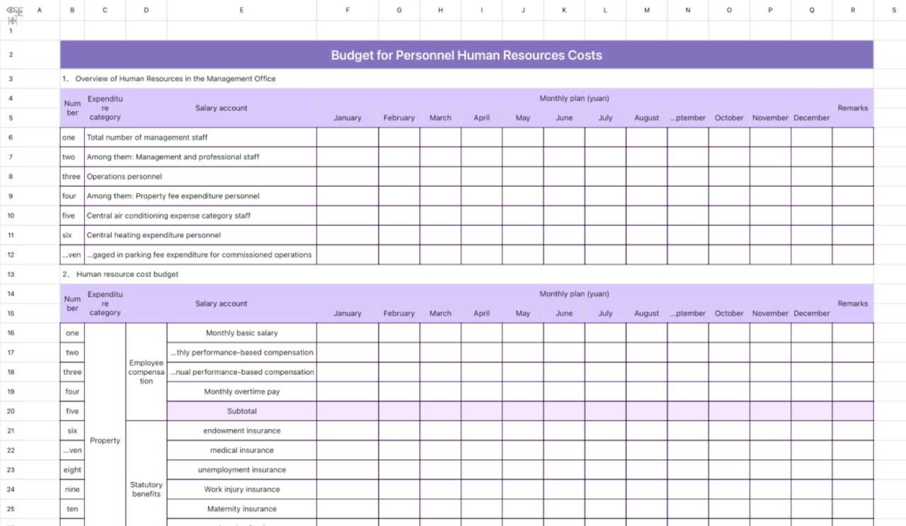 career HR cost budget 1